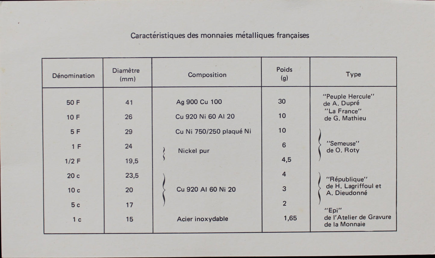 France 1976 Specimen FDC Set